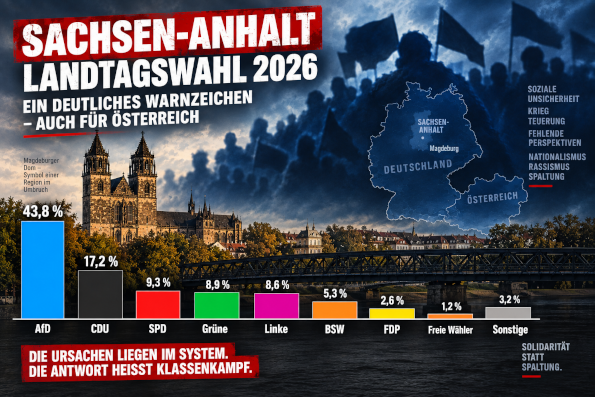 Die prozentuelle Verteilung der Stimmen bei den Wahlen September 2026